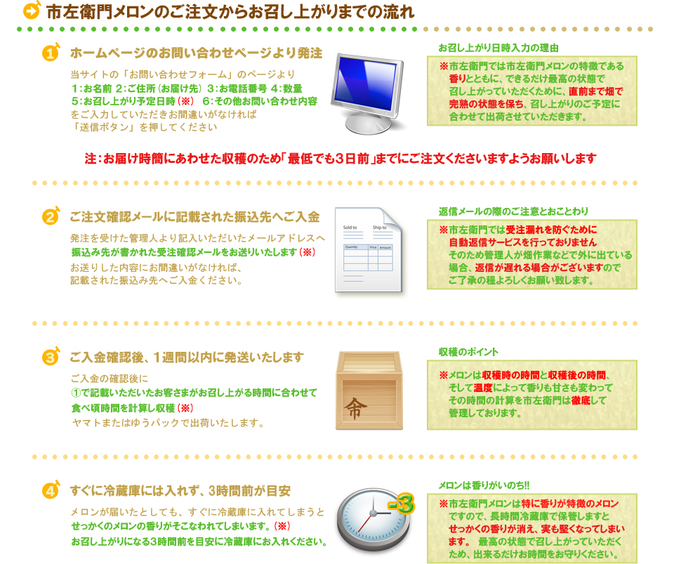 �s���q�僁�����̂��������炨�����オ��܂ł̗���